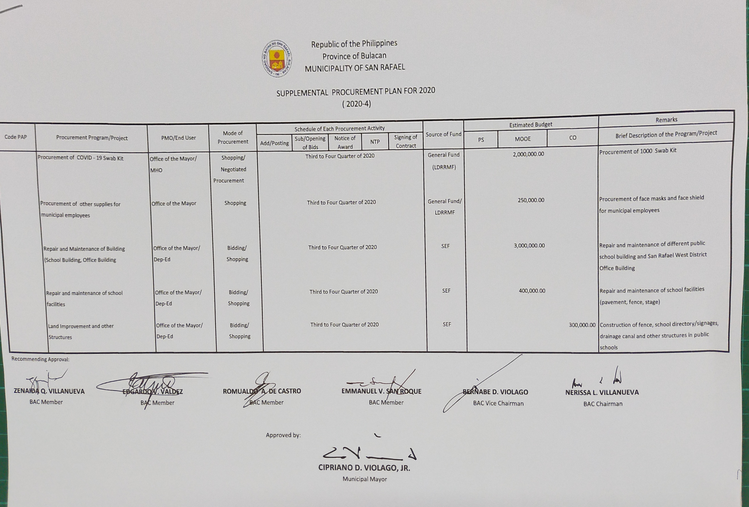 supplementary-procurement-plan-for-fy-2020-municipality-of-san-rafael